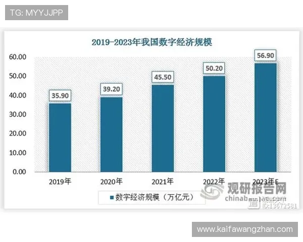 365完美体育融合先进技术，推动体育产业数字化转型发展