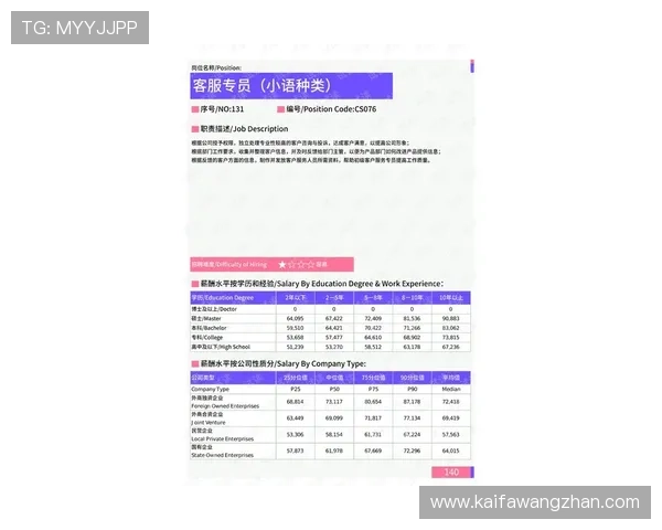 凯发体育客服提供多语种服务，满足不同地区用户的多样化需求