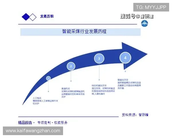 未来发展趋势:K8凯发集团官网的战略布局与市场前景 未来发展趋势:K8凯发集团官网的战略布局与市场前景